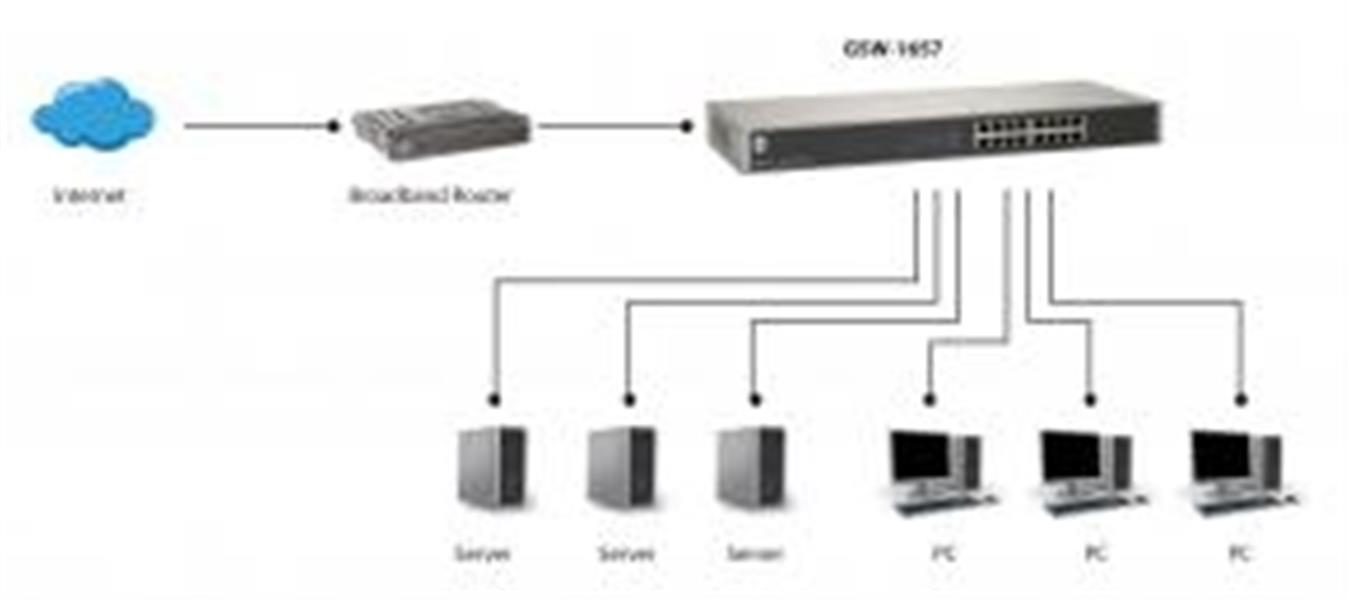 LevelOne GSW-1657 Unmanaged Gigabit Ethernet (10/100/1000) Zwart, Grijs