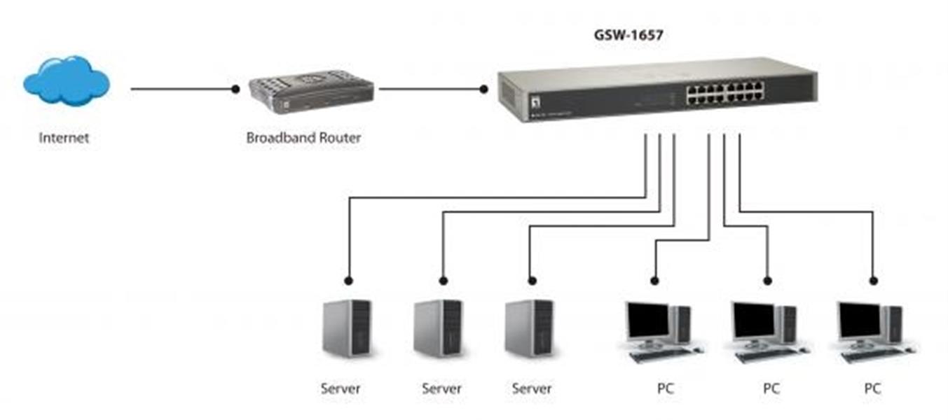 LevelOne GSW-1657 Unmanaged Gigabit Ethernet (10/100/1000) Zwart, Grijs