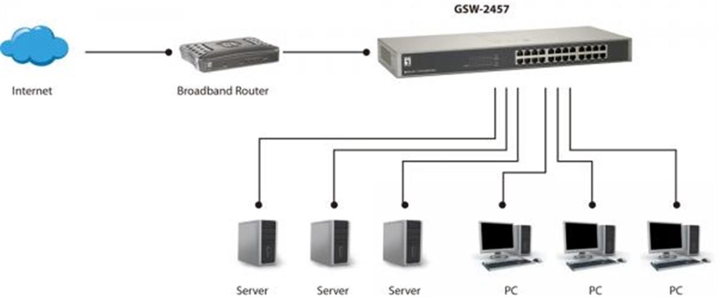 LevelOne GSW-2457 Unmanaged Gigabit Ethernet (10/100/1000) Zwart, Grijs