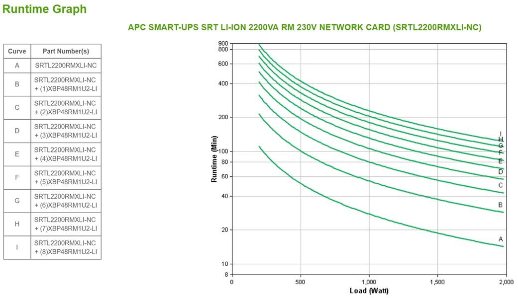 APC Smart-UPS Li-Ion SRTL2200RMXLI-NC Noodstroomvoeding - 2200VA, 6x C13 & 2x C19, USB, rack/tower convertible, NMC