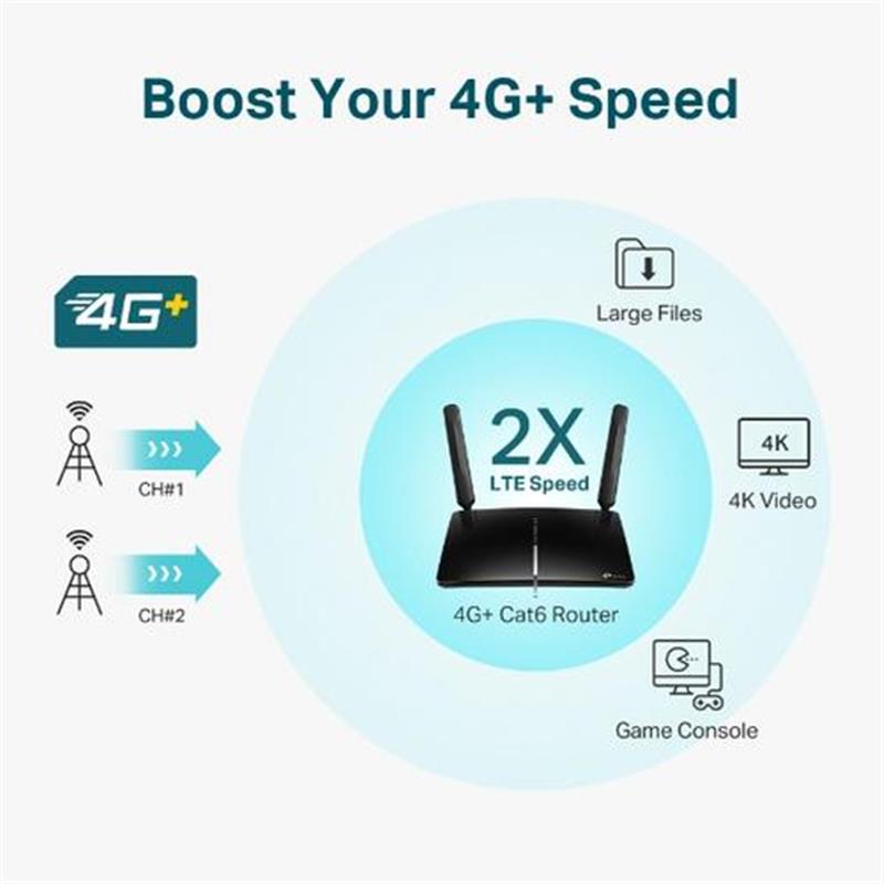 TP-LINK Archer MR600 draadloze router Gigabit Ethernet Dual-band (2.4 GHz / 5 GHz) 3G 4G Zwart