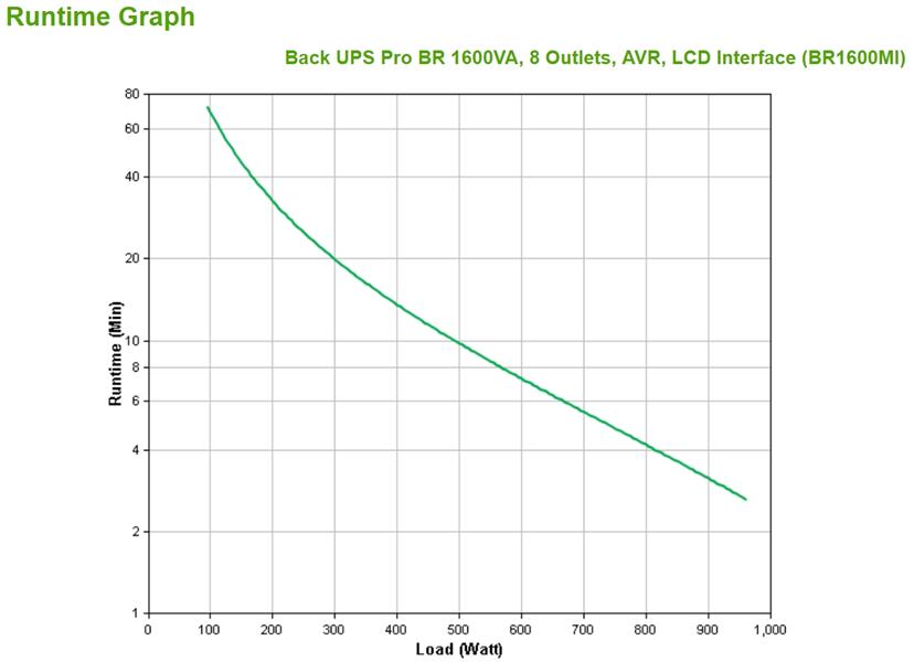 APC Back-UPS PRO BR1600MI - Noodstroomvoeding, 8x C13 uitgang, USB, 1600VA