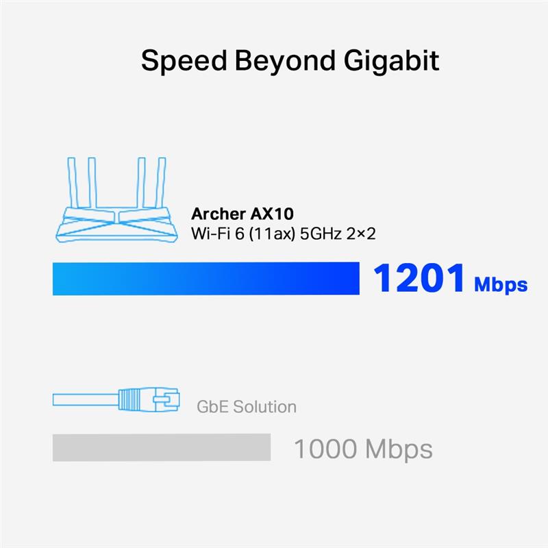 TP-LINK Archer AX10 draadloze router Dual-band (2.4 GHz / 5 GHz) Gigabit Ethernet Zwart