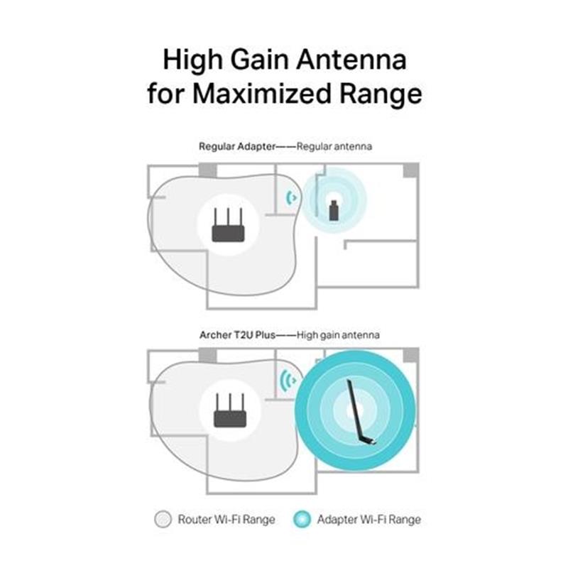 TP-LINK Archer T2U Plus WLAN 600 Mbit/s Intern