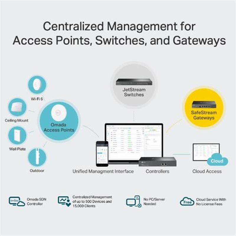 TP-LINK OC300 netwerk management device Ethernet LAN