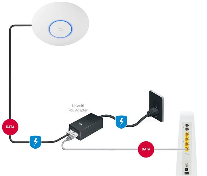 UniFi AP AC High Density