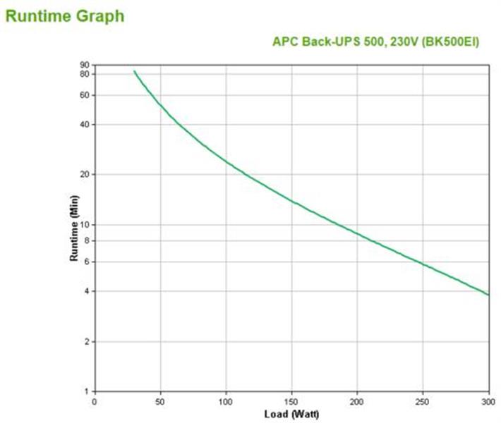 APC Back-UPS 500VA noodstroomvoeding 4x C13 uitgang, USB