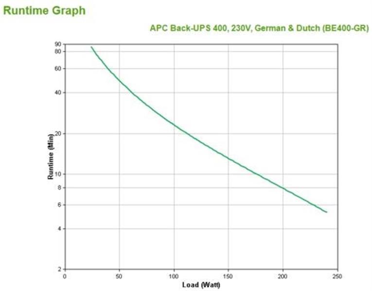 APC Back-UPS 400VA noodstroomvoeding 8x stopcontact